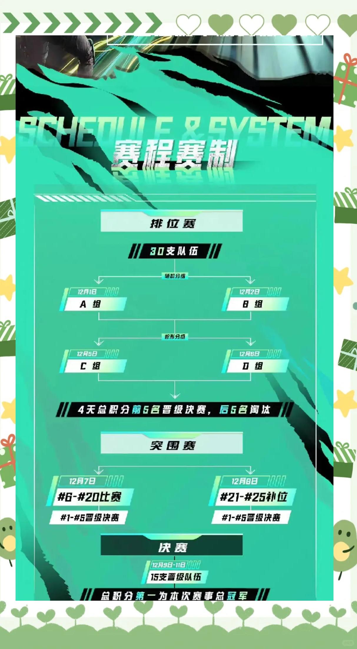 选手排位赛：谁将晋级总决赛？